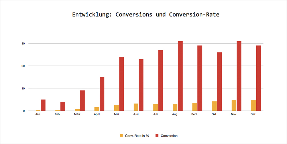 Google Ads Agentur. SEM & SEA Agentur Frankfurt/Main, Darmstadt; clickraum GmbH