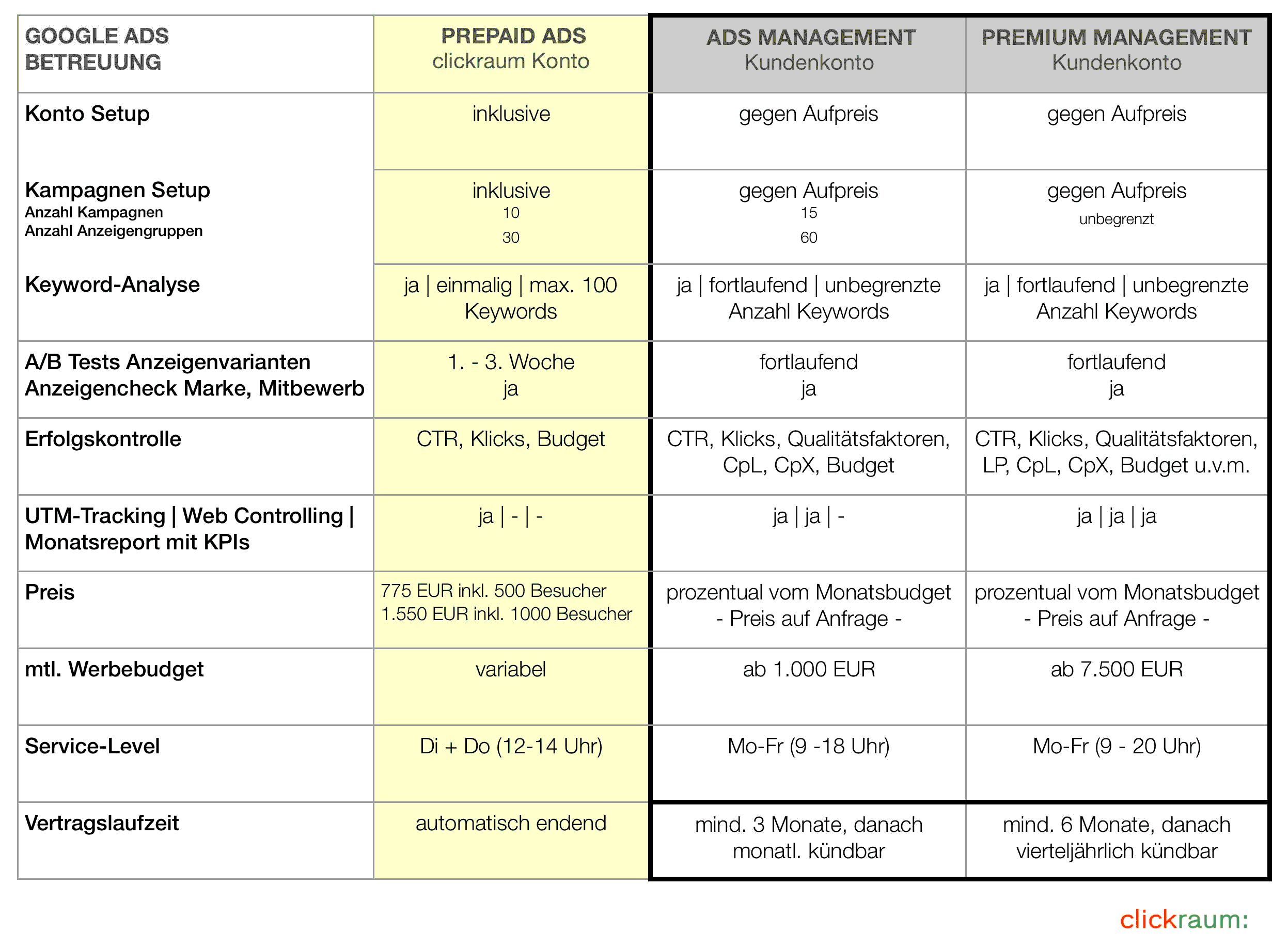 Tabelle-SEA-Betreuung